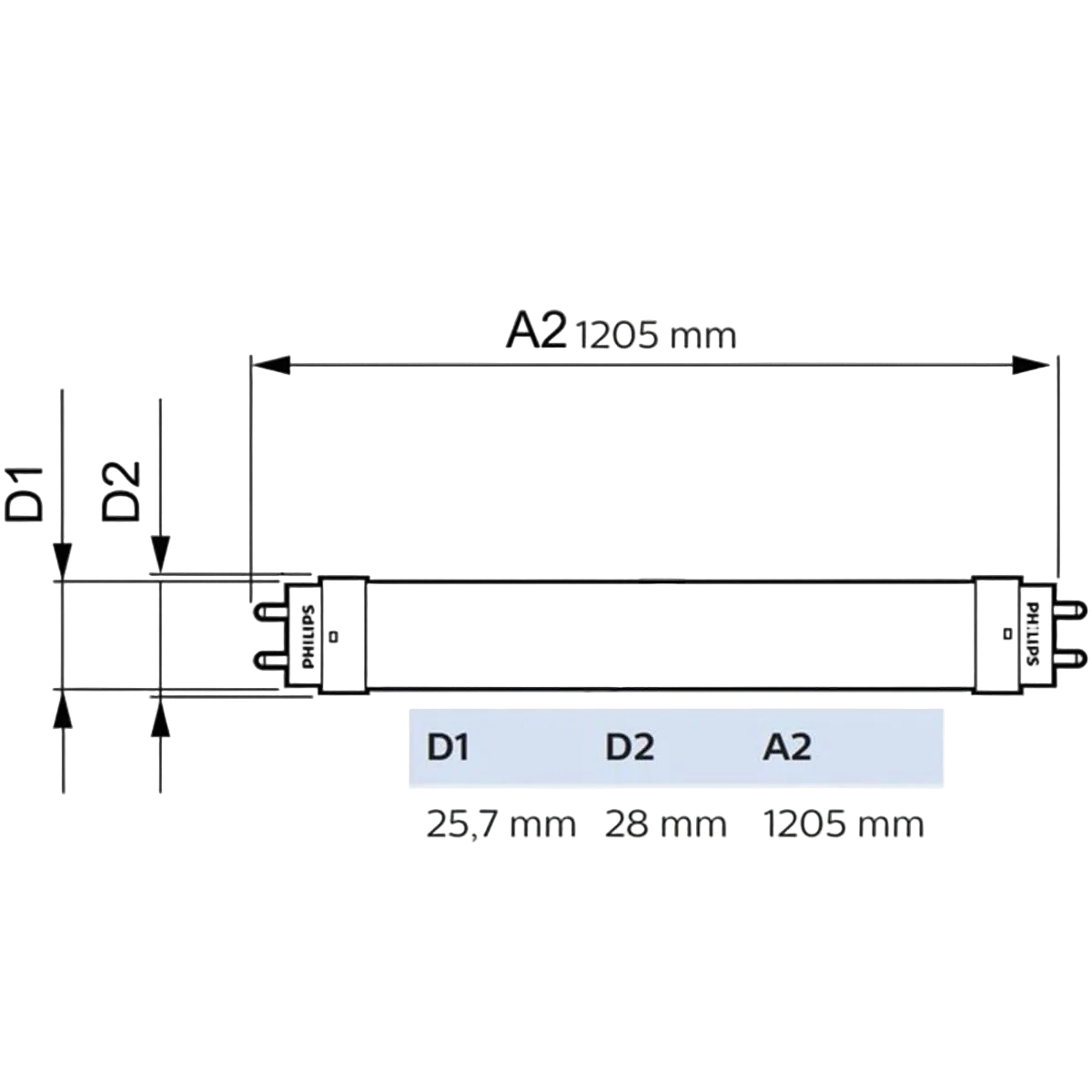 CorePro LEDtube 15,5W/865 T8 | Náhrada 36W zářivky 1200mm